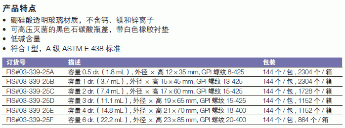 Fisherbrand_03-339-25F_Fisherbrand? A级透明玻璃螺口样品瓶_玻璃  圆形  透明 22.2ml