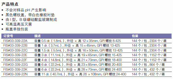 Fisherbrand_03-339-22N_Fisherbrand B级透明玻璃螺口样品瓶_玻璃     圆形  透明 40.7ml