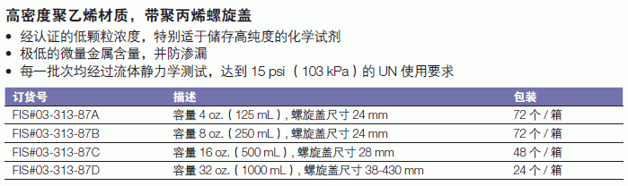 耐洁/Nalgene_03-313-87D_Thermo Scientific? Nalgene? 窄口瓶_1000ml  圆形  窄口