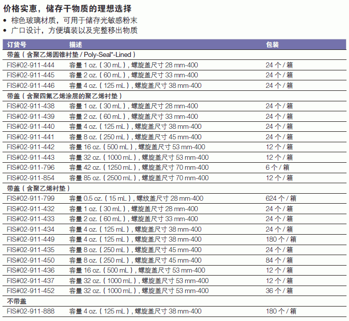 Fisherbrand_02-911-888_Fisherbrand? 棕色广口瓶_玻璃  125ml  圆形  广口  琥珀色 不带盖