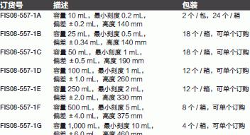 Fisherbrand_08-557-1G_样本量筒_1000ml   分刻度 10 ml