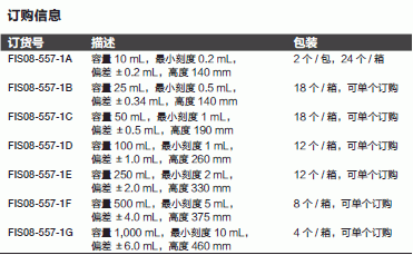 Fisherbrand_08-557-1G_样本量筒_1000ml   分刻度 10 ml