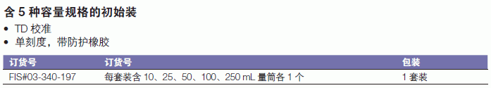 肯堡/kimble_03-340-197_Kimble? Kimax? B级量筒套装_B级  透明  每套装含10，25，50，100，250量筒各一个