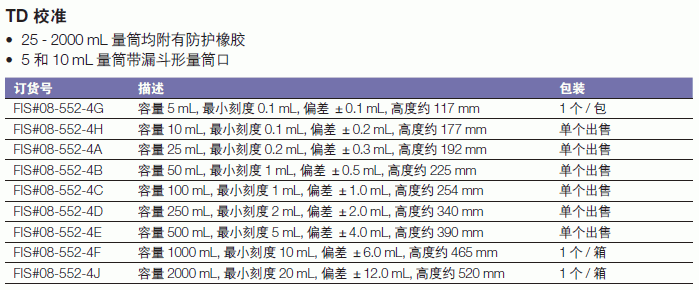 康宁/corning_08-552-4J_Corning? Pyrex? 白色珐琅单刻度量筒_2000ml   分刻度 20 ml