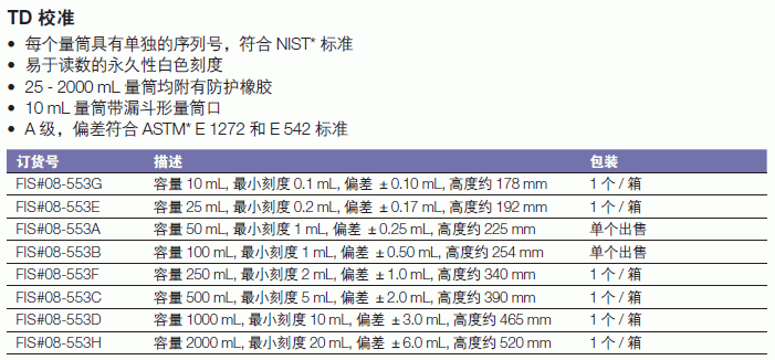 康宁/corning_08-553H_Corning? Pyrex? 单刻度A级量筒_2000ml   分刻度 20 ml  A级