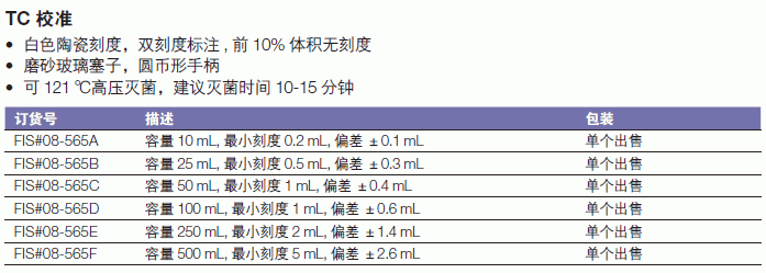 Fisherbrand_08-565F_Fisherbrand? B级混合量筒_500ml   分刻度 5 ml  B级 双刻度