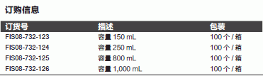 Fisherbrand_08-732-126_样品杯_1000ml