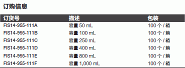 Fisherbrand_14-955-111F_三角边烧杯_1000ml