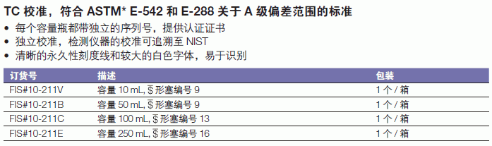 康宁/corning_10-211E_Corning? Pyrex? 认证的带圆柱头$形塞容量瓶_250ml 塞编号 16