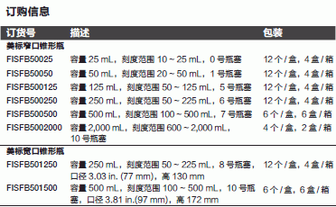 Fisherbrand_FB501500_锥形瓶_美标宽口 500ml  塞编号10