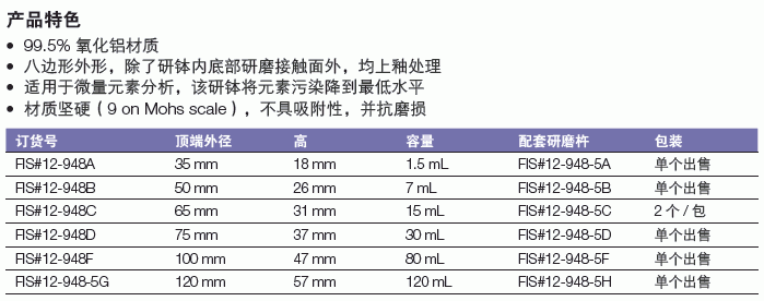 Fisherbrand_12-948-5G_99.5% 氧化铝研钵_配套研磨杵12-948-5H