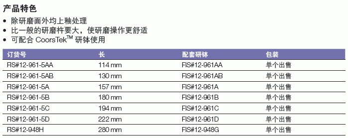 Fisherbrand_12-948H_陶瓷研磨杵_长280mm 配套研钵12-961