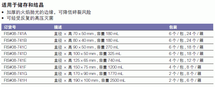 康宁/corning_08-741H_结晶皿_2500 ml   190*100 mm