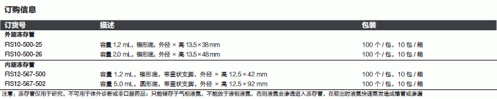 Fisherbrand_12-567-502_螺纹低温样本冻存管_内旋冻存管 容量5.0ml  圆形底  带星状支脚  12.5*92mm