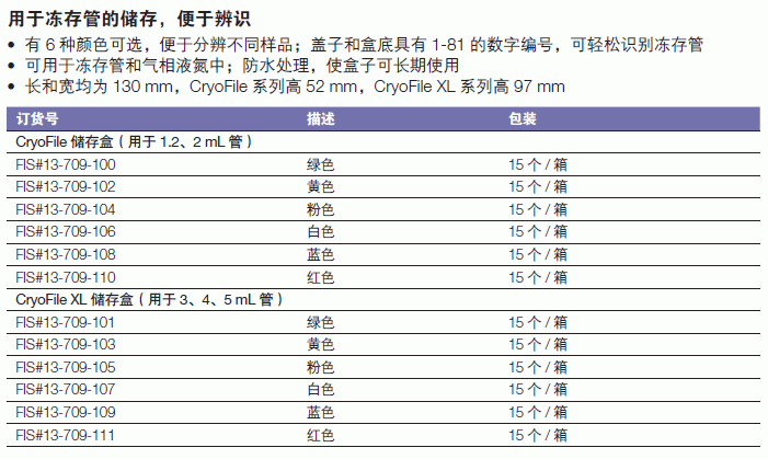 惠顿/wheaton_13-709-111_储存盒_CryoFile XL储存盒     红色  用于3/4/5ml管