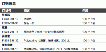 Fisherbrand_03-391-18_2mL螺纹自动进样瓶_便利套装  透明样品瓶    黑色瓶盖预装 PTFE / 硅橡胶隔垫