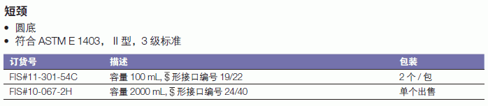 肯堡/kimble_10-067-2H_短颈圆底烧瓶_2000ml  $形接口编号24/40