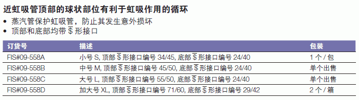 康宁/corning_09-558D_索氏萃取器萃取管_加大号XL