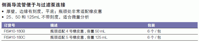 康宁/corning_10-180C_带连接口的过滤三角瓶_瓶颈适配5号橡皮塞  125ml