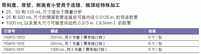 肯堡/kimble_10-181F_带连接口过滤三角瓶_1000ml  用8号塞