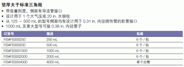Fisherbrand_FB3004000_可再利用厚壁过滤三角瓶_  4000ml