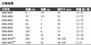 耐洁/Nalgene_2003-9016_试剂瓶/样品瓶_500ml LDPE 窄口圆形