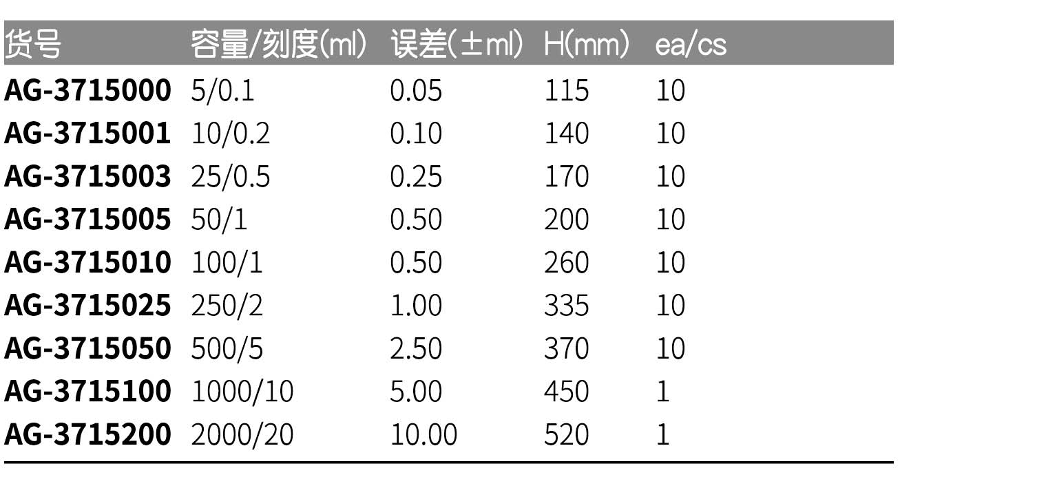 witeg_AG-3715010_玻璃量筒 A级_100ml