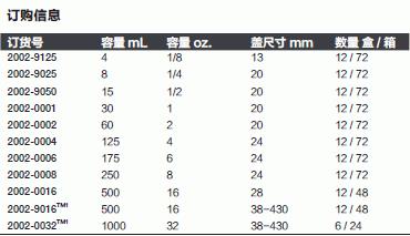 耐洁/Nalgene_2002-0006EA_试剂瓶/样品瓶_175ml HDPE 12个/包