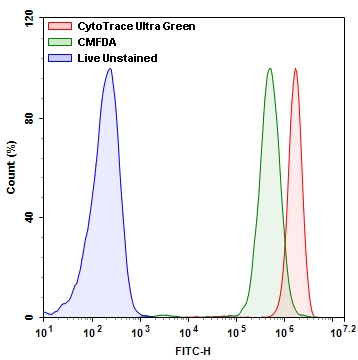 绿色荧光示踪探针 CytoTrace Ultra Green    货号21800