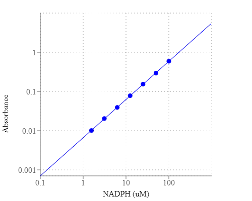 Amplite NADPH检测试剂盒(比色法)    货号15272