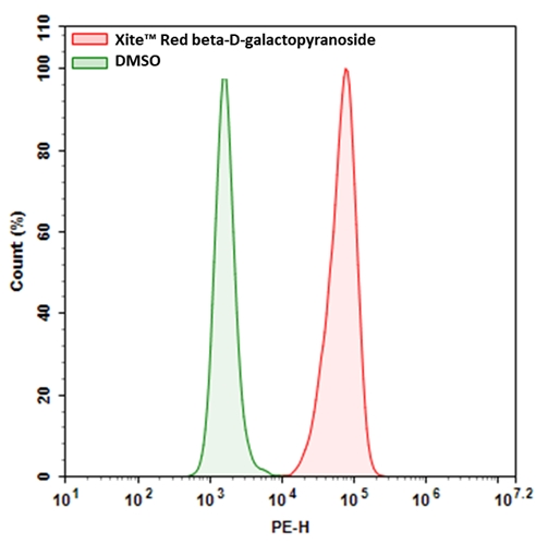 Xite Red β-D-吡喃半乳糖苷*红色荧光*    货号14035