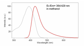 硫代黄素S CAS 1326-12-1    货号23059